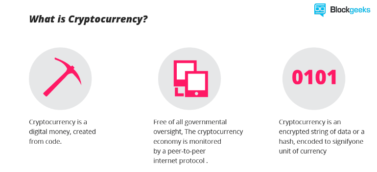 What is Cryptocurrency